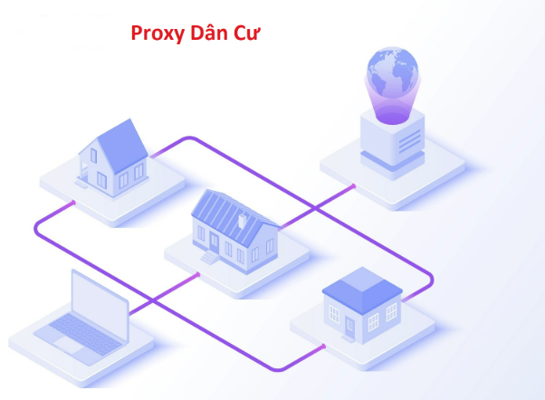 Proxy Dân Cư Là Gì