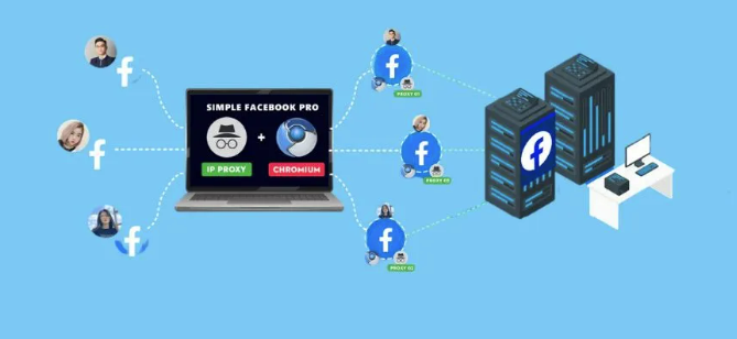 Proxy Nuôi Tài Khoản Facebook