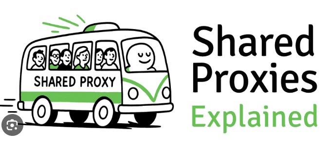 Proxy Share