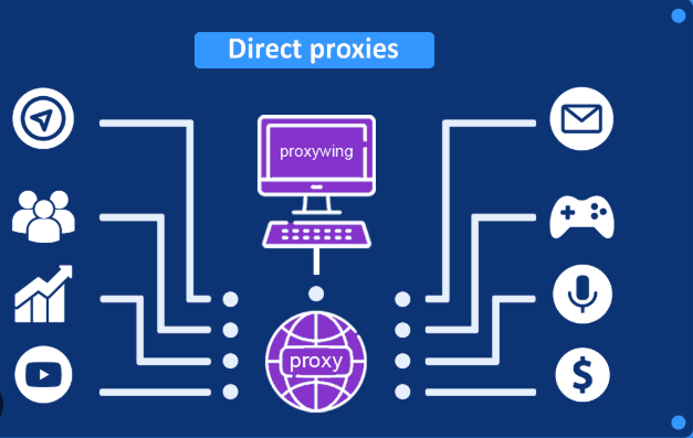 Shared Proxy