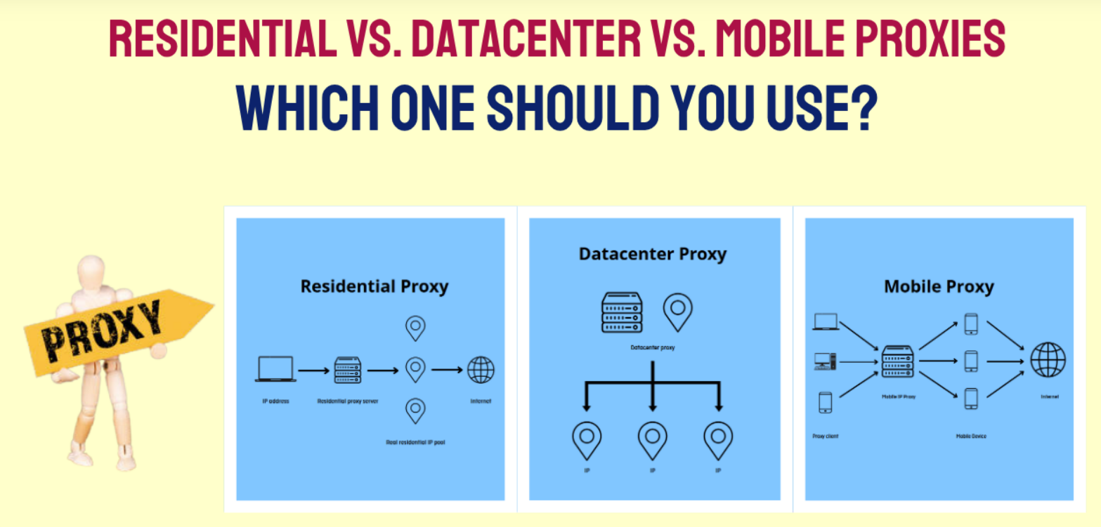 Sự khác biệt cốt lõi về bản chất IP giữa các loại proxy phục vụ cho dân mmo