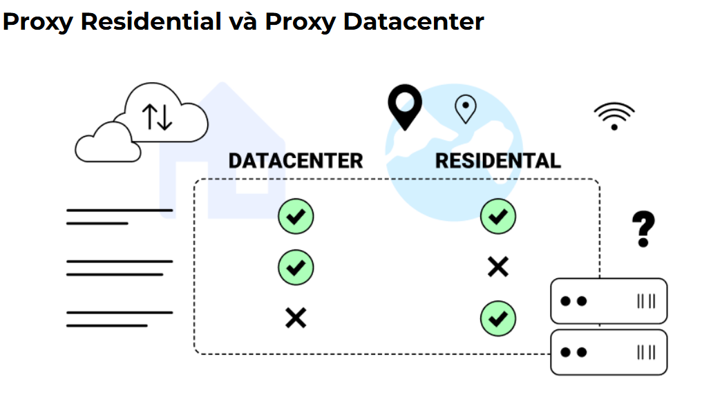 Tích hợp và phân chia proxy cho từng profile trên trình duyệt ẩn danh để tối ưu hóa hiệu quả vận hành