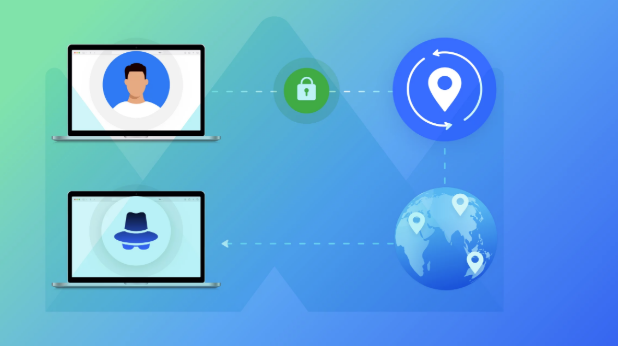proxy làm offer ip sạch đa quốc gia